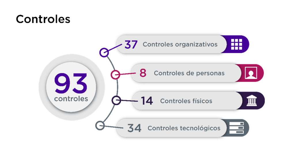 Guía Completa para la Implementación de ISO/IEC 27001:2022